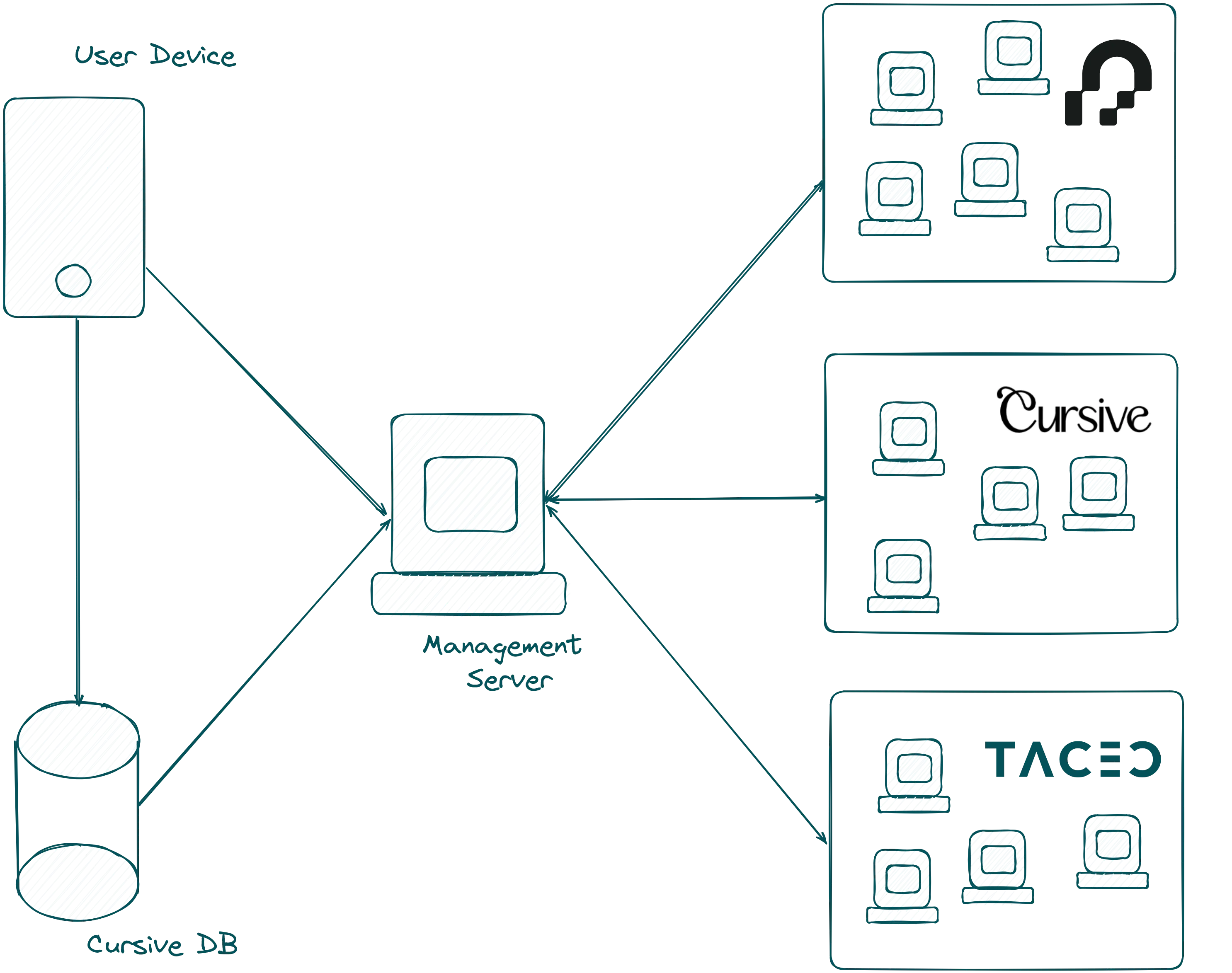 Depiction of the different actors in the alpha-network