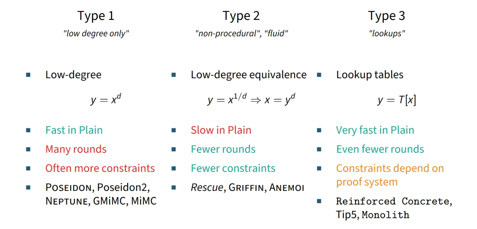 hash-function-categories