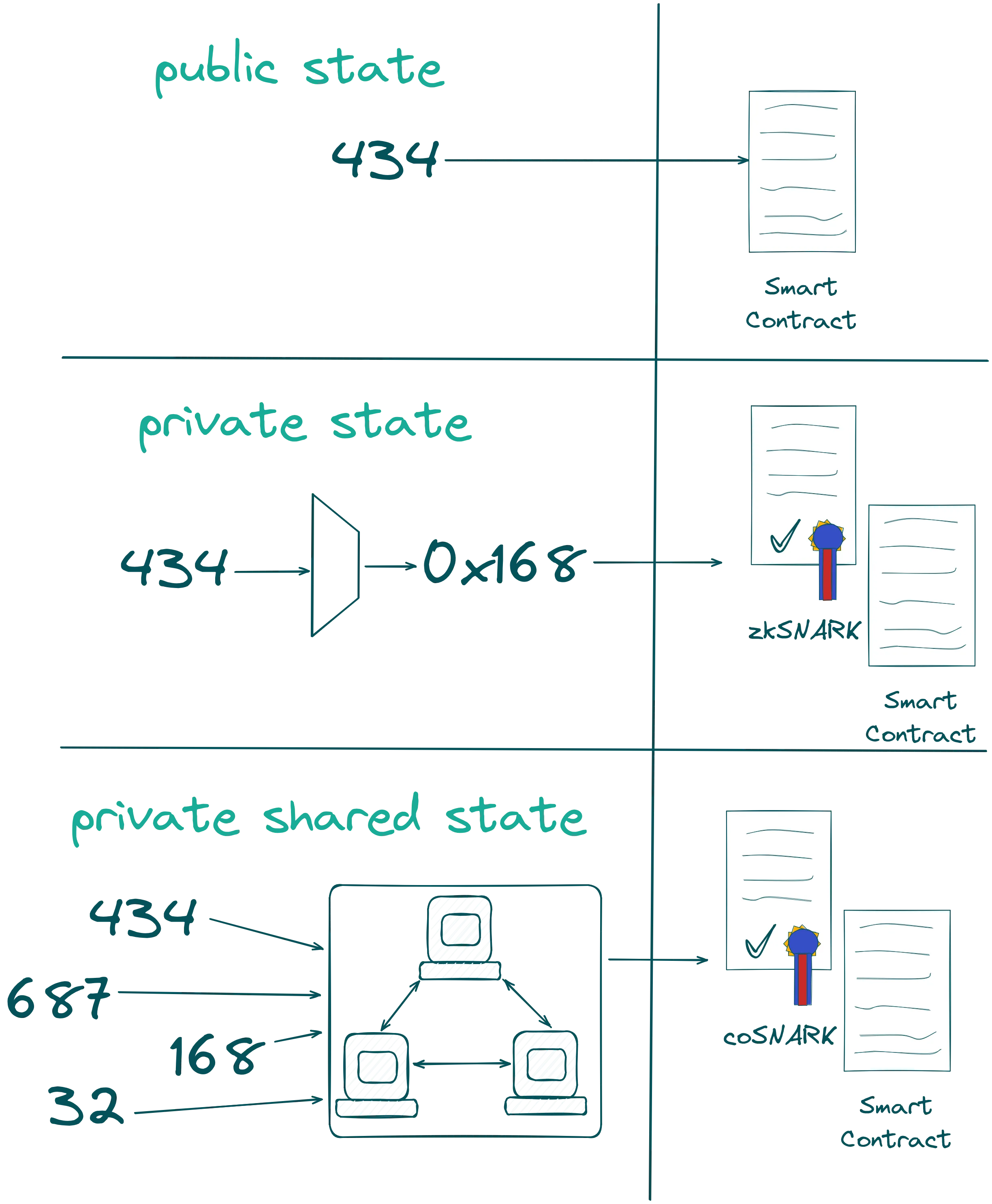 Private Shared State