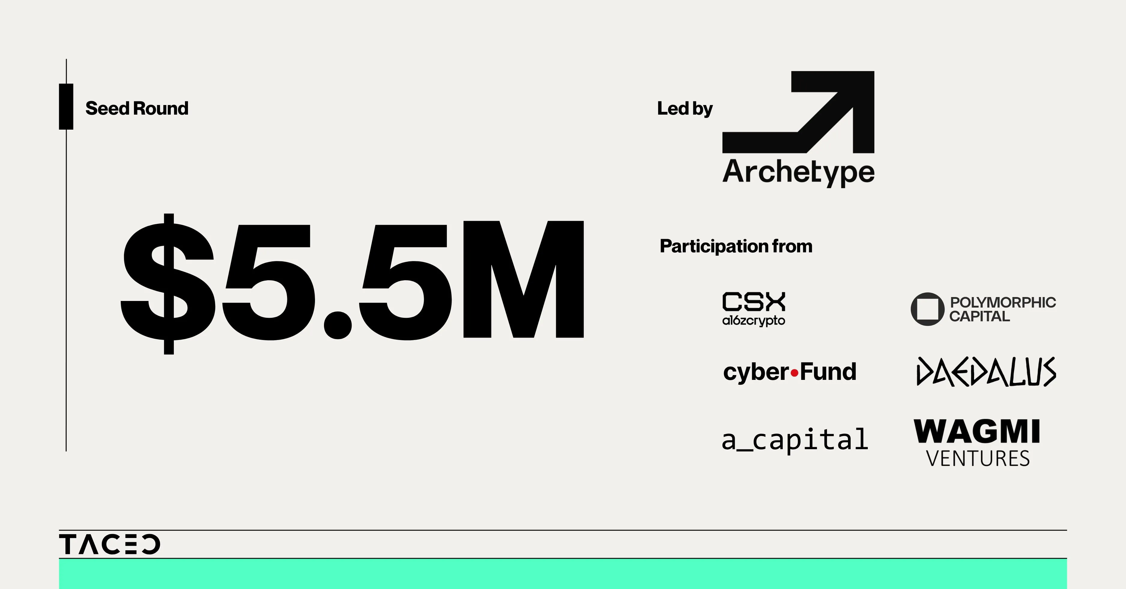TACEO Raises Seed to Build Network for Private Shared State