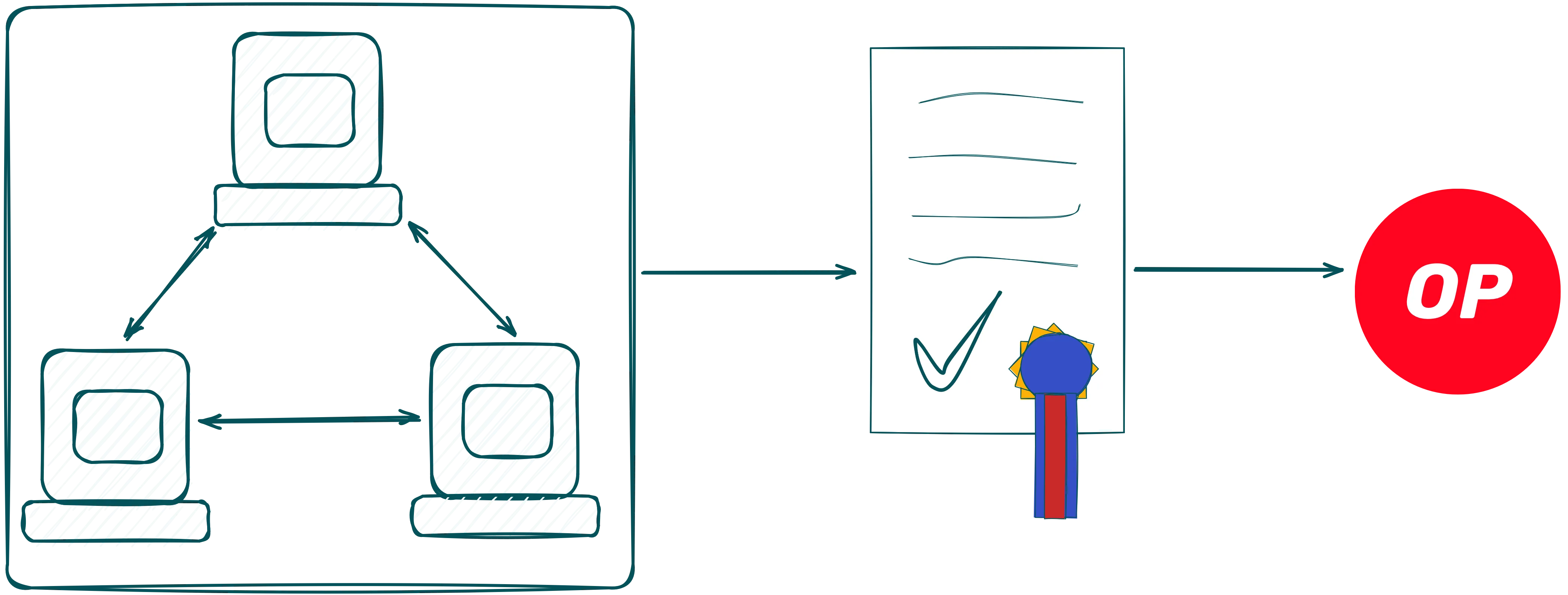 Rolling the Guess On-Chain